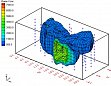 GMS Software